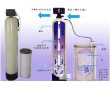 軟化水設(shè)備流程工藝圖