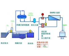 海水淡化流程工藝圖