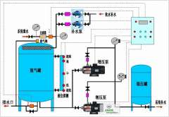定壓補(bǔ)水設(shè)備