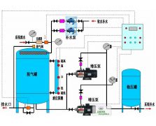 定壓補(bǔ)水設(shè)備